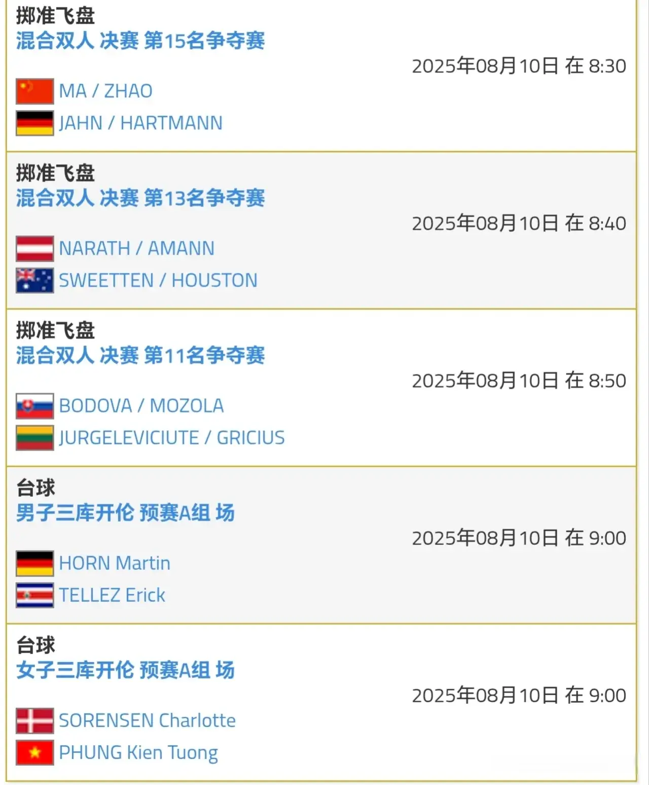 定向大项徒, 今天将参加