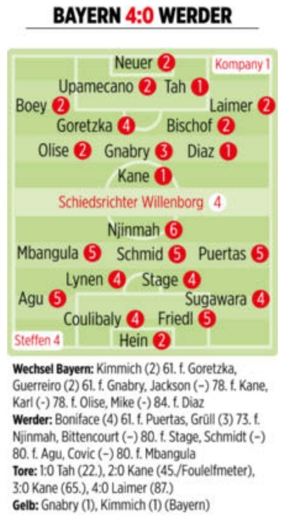 迪亚斯, 博尼法斯