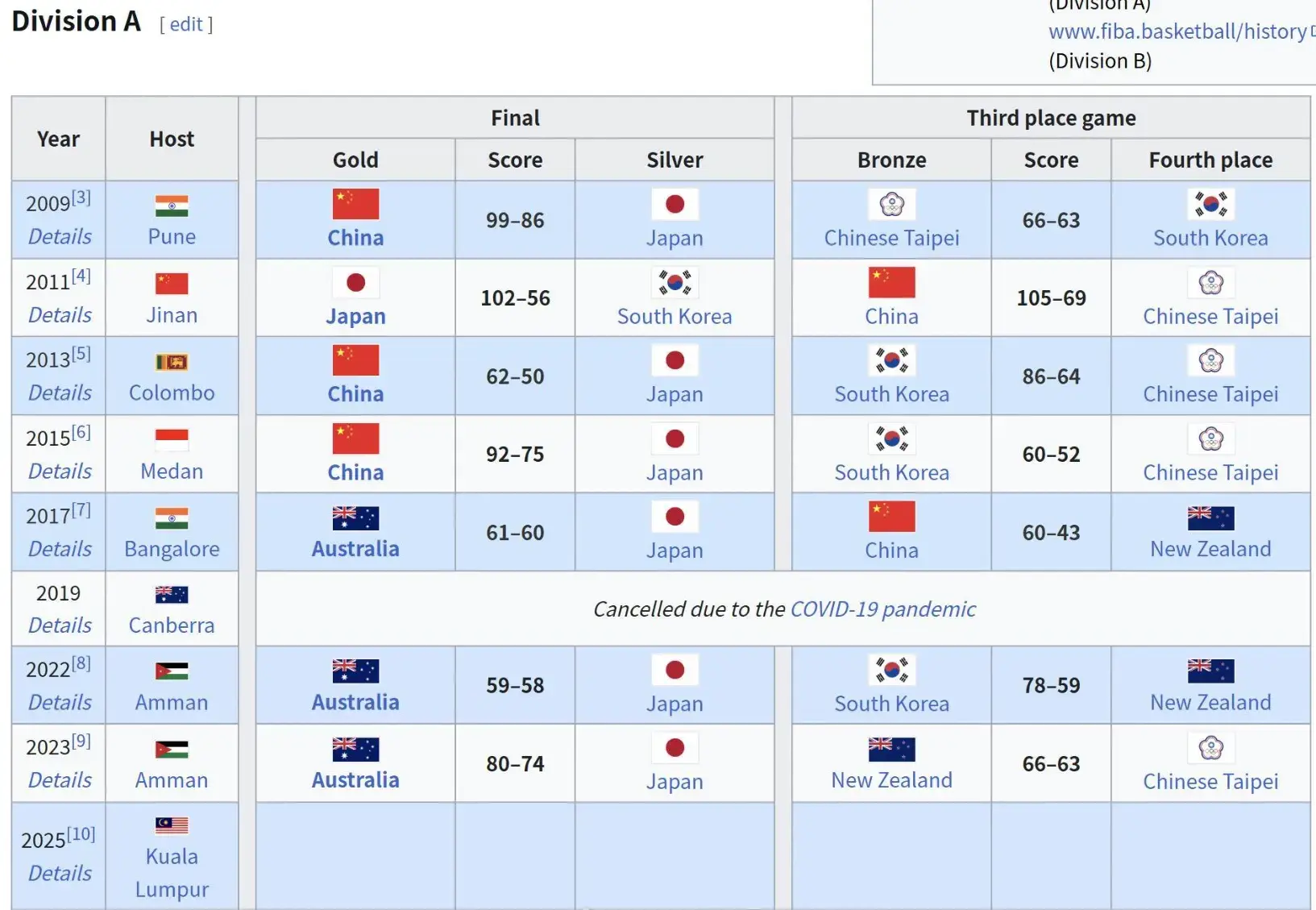 alt, 韩国队被分 alt, 韩国队被分