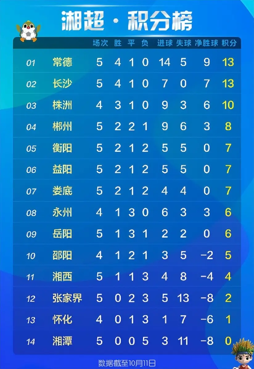 因此, 文宇就是一