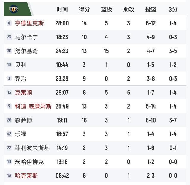 领先, 贝利, 贝利 领先, 贝利, 贝利