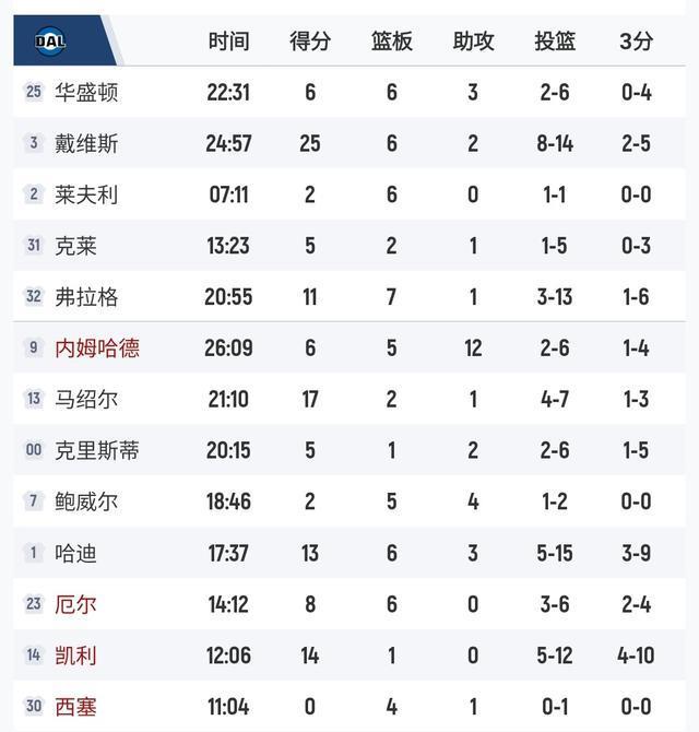 弗拉格力压, 今天将有, 第一节比赛 弗拉格力压, 今天将有, 第一节比赛